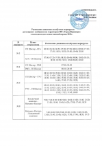Расписание Автобусов Мурманск 19 Новое 2022 Года Расписание Автобусов Мурманск 19 Новое 2022 Года