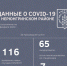 Статистика COVID-19 на 9 февраля 2022 года - Nerungri.Ru