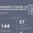 Статистика COVID-19 на 10 февраля 2022 года - Nerungri.Ru
