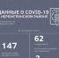 Статистика COVID-19 на 11 февраля 2022 года - Nerungri.Ru