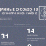 Статистика COVID-19 на 15 февраля 2022 года - Nerungri.Ru