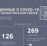 Статистика COVID-19 на 18 февраля 2022 года - Nerungri.Ru