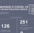 Статистика COVID-19 на 17 февраля 2022 года - Nerungri.Ru